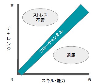 フロー